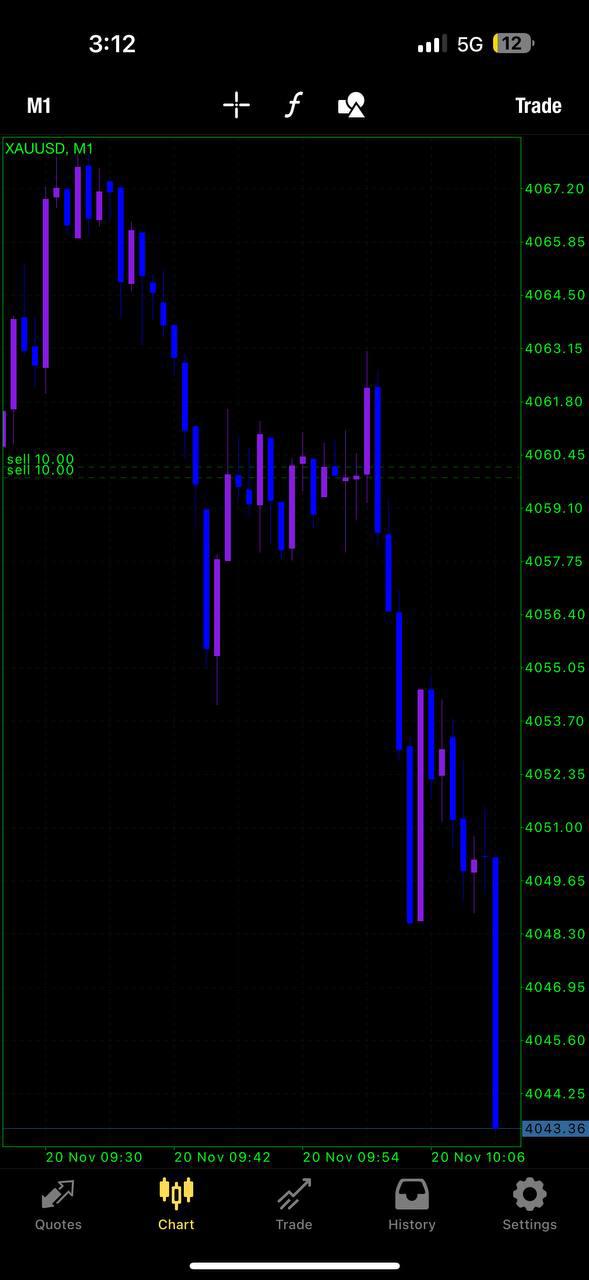 Trading Chart Screenshot